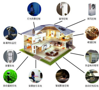 智能控制系统集成 通往高薪IT职业的捷径——粤嵌培训助你轻松学习、就业不难